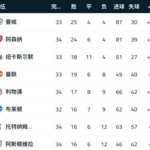 皇冠体育登录app网址-【英超】卢克·肖送点德赫亚难救主，曼联0比1布莱顿